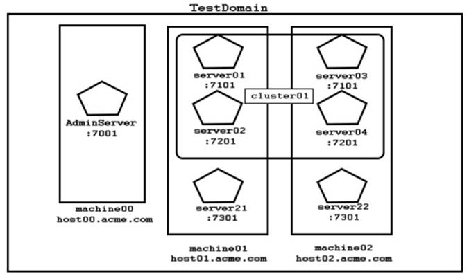 1Z0-134 dumps exhibit