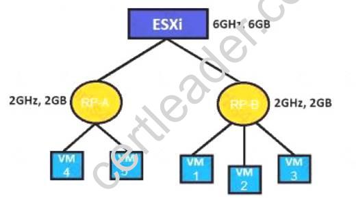 2V0-622D dumps exhibit