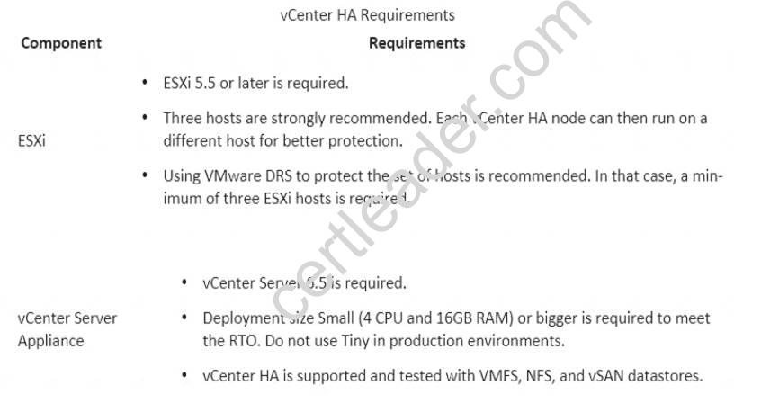 2V0-622D dumps exhibit