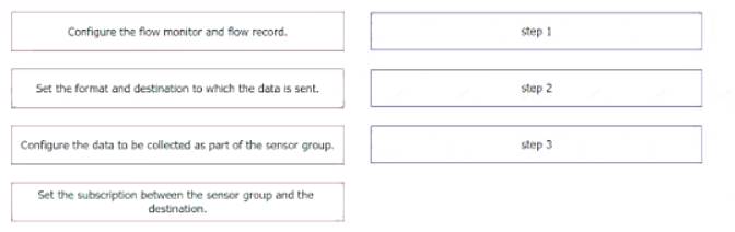 350-601 dumps exhibit