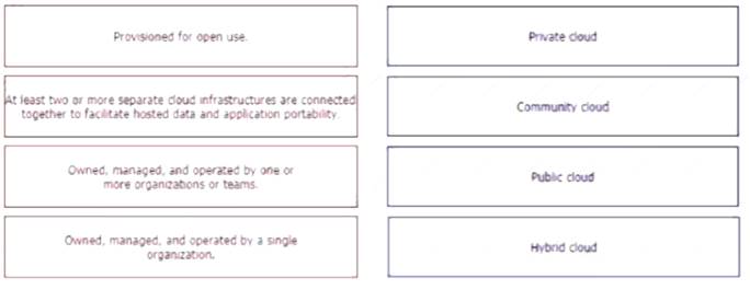 350-601 dumps exhibit