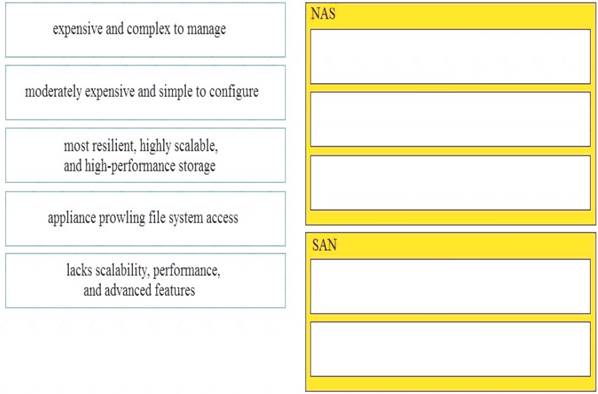 350-601 dumps exhibit