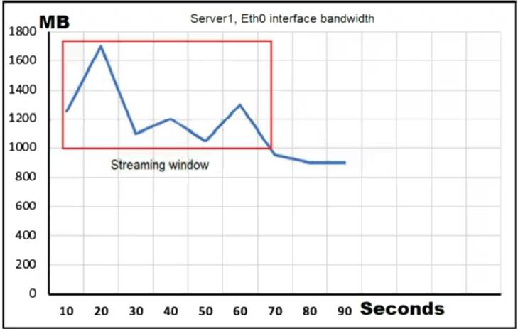350-601 dumps exhibit