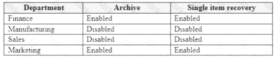 MS-201 dumps exhibit
