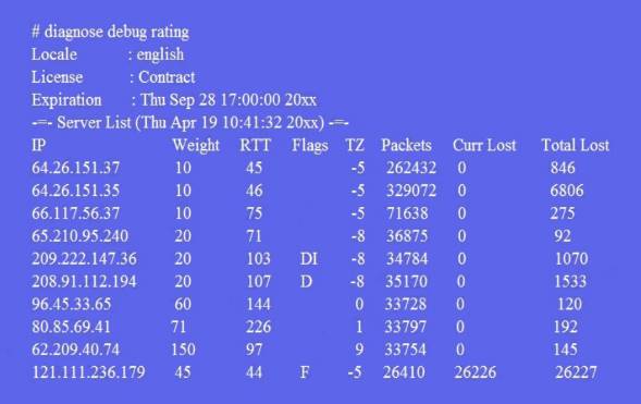 NSE7_EFW-6.4 dumps exhibit