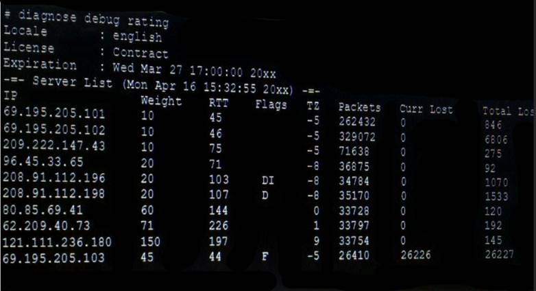 NSE7_EFW-6.4 dumps exhibit