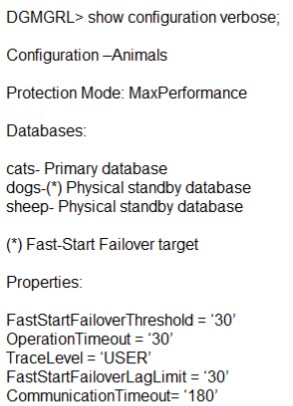 1Z0-066 dumps exhibit