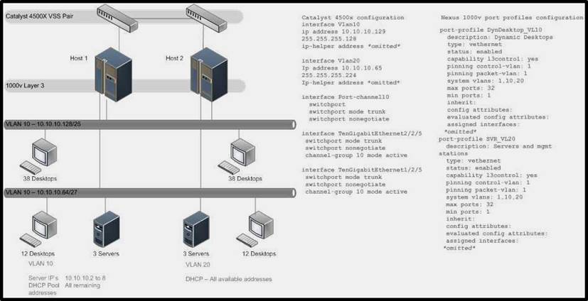 200-155 dumps exhibit