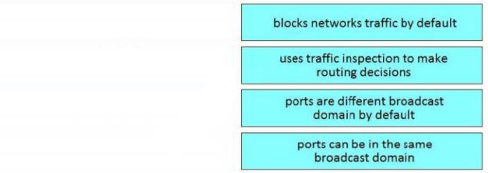 200-901 dumps exhibit