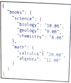 200-901 dumps exhibit