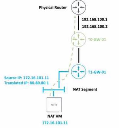2V0-41.23 dumps exhibit
