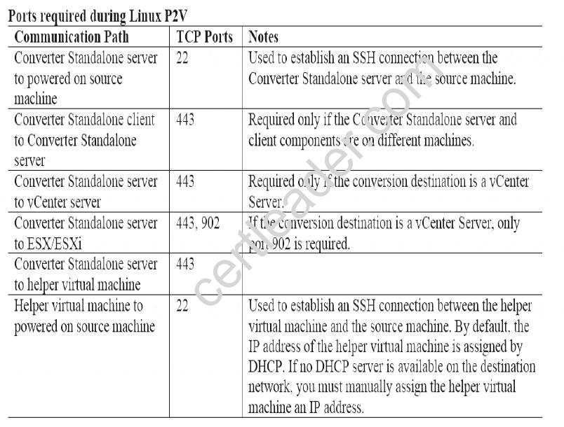 2V0-622D dumps exhibit