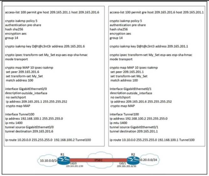 350-401 dumps exhibit