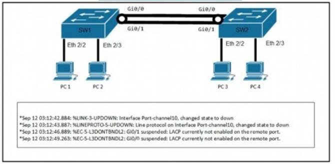 350-401 dumps exhibit