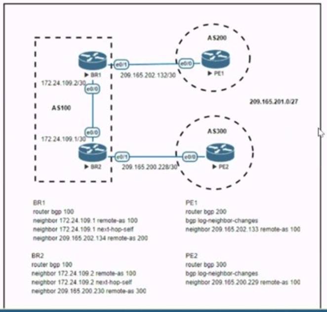 350-401 dumps exhibit