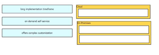 350-401 dumps exhibit