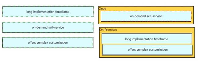 350-401 dumps exhibit