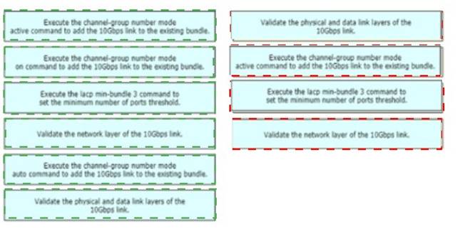 350-401 dumps exhibit
