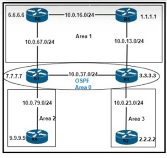 350-401 dumps exhibit