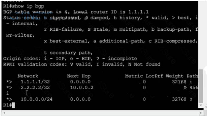 350-401 dumps exhibit