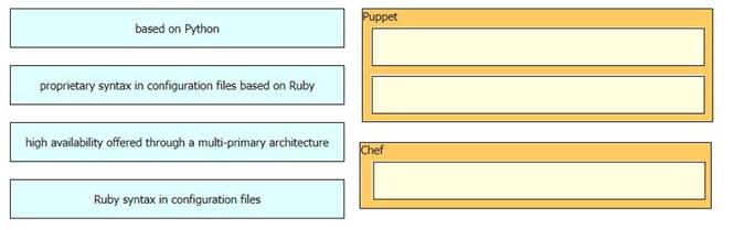 350-401 dumps exhibit