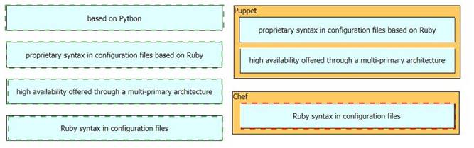 350-401 dumps exhibit
