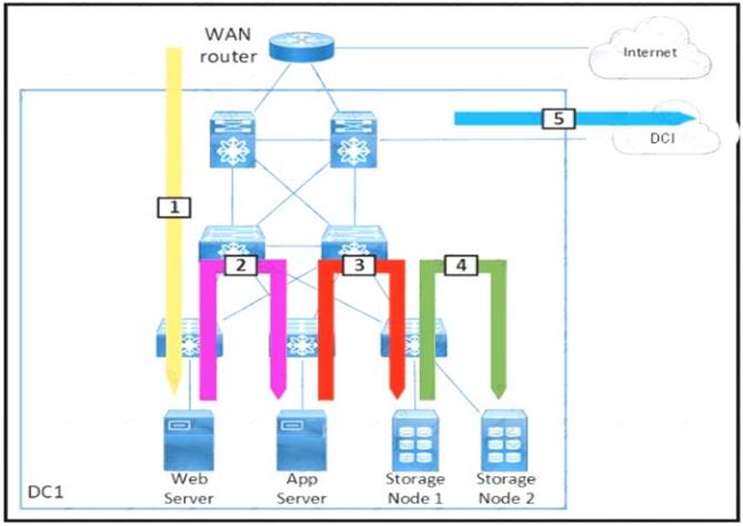 350-601 dumps exhibit