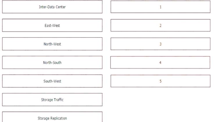 350-601 dumps exhibit