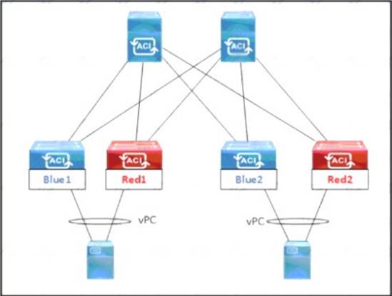 350-601 dumps exhibit