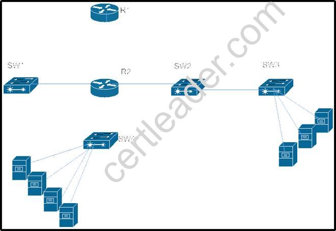 640-911 dumps exhibit