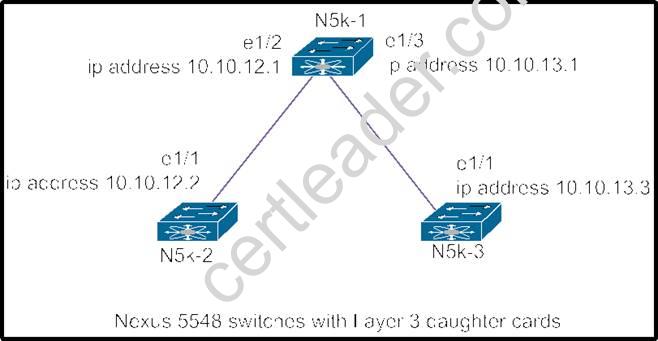640-911 dumps exhibit