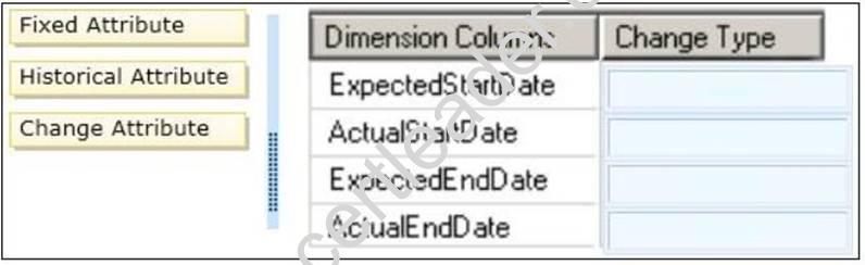 70-463 dumps exhibit