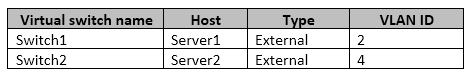 70-743 dumps exhibit