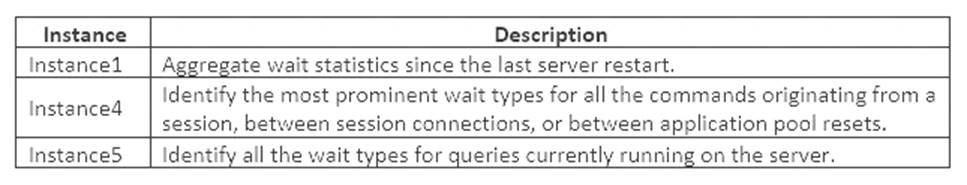 70-764 dumps exhibit