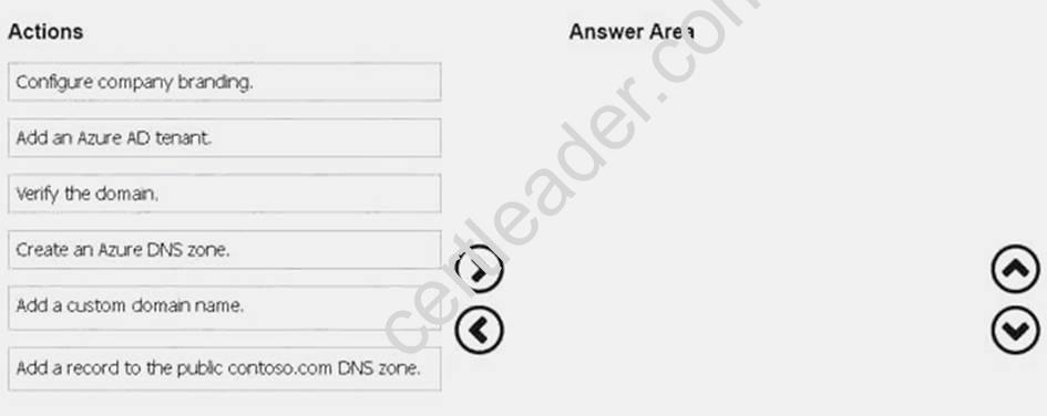 AZ-102 dumps exhibit