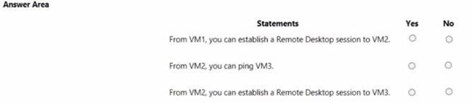 AZ-104 dumps exhibit