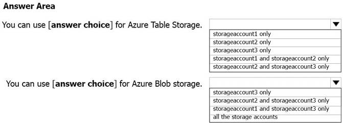AZ-104 dumps exhibit