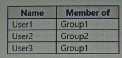 AZ-104 dumps exhibit