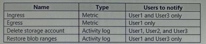 AZ-104 dumps exhibit