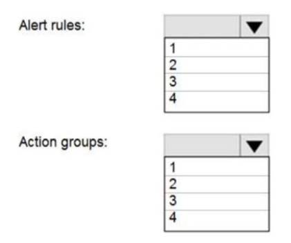 AZ-104 dumps exhibit