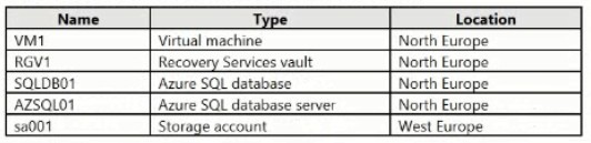 AZ-104 dumps exhibit