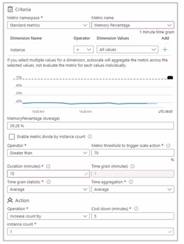 AZ-104 dumps exhibit