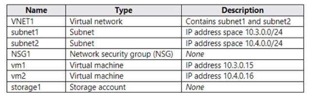 AZ-104 dumps exhibit