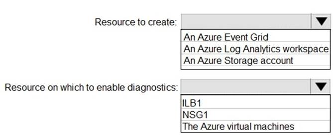 AZ-104 dumps exhibit