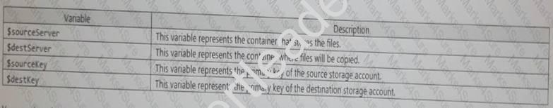 AZ-200 dumps exhibit