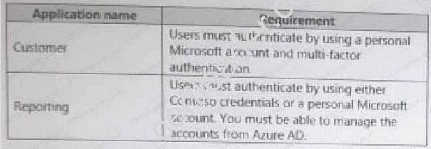 AZ-301 dumps exhibit