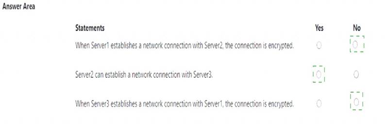 AZ-801 dumps exhibit