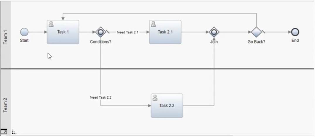 C1000-116 dumps exhibit