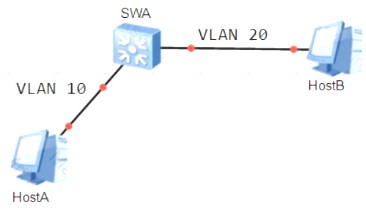 H12-811_V1.0 dumps exhibit