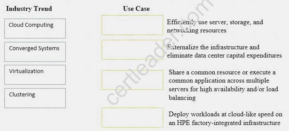 HPE0-S59模擬試験最新版